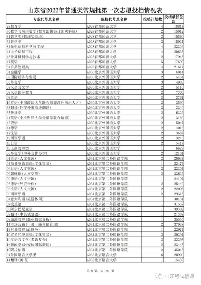 2025年3月 第491页