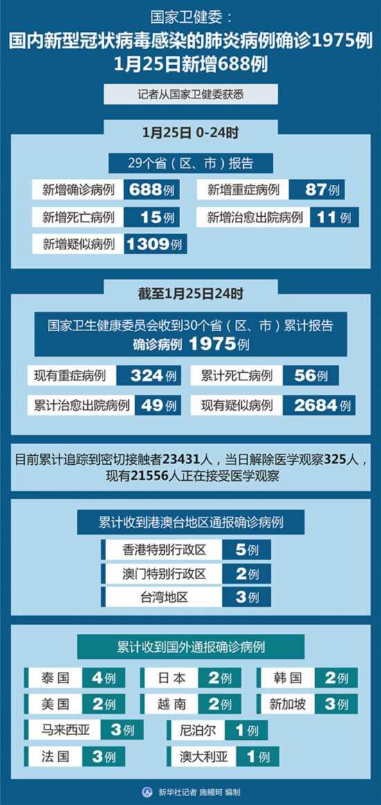 中国最新冠肺炎确诊情况详解，全面理解与应对策略