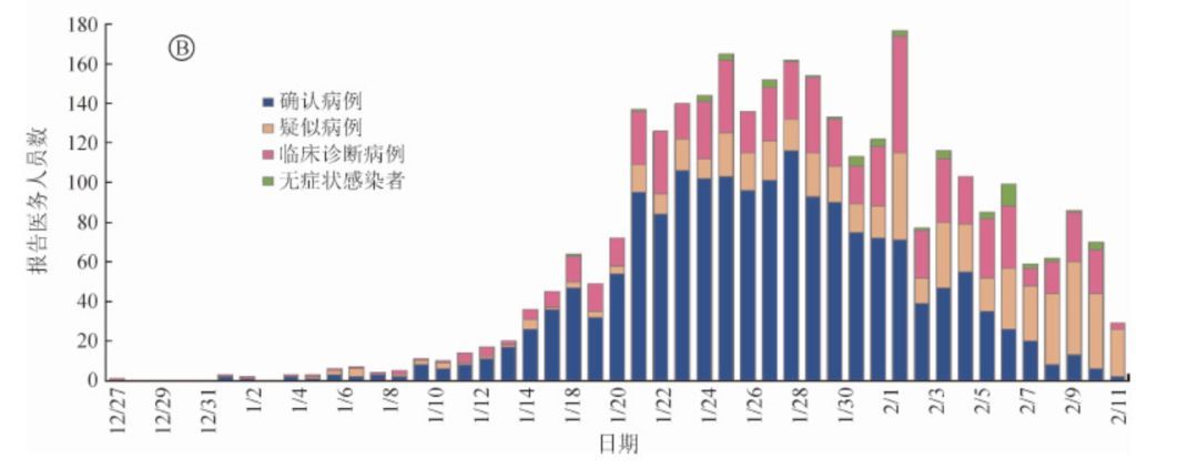 全球最新发病人数及其影响分析