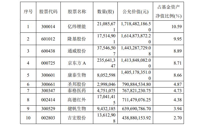 2025年3月 第429页