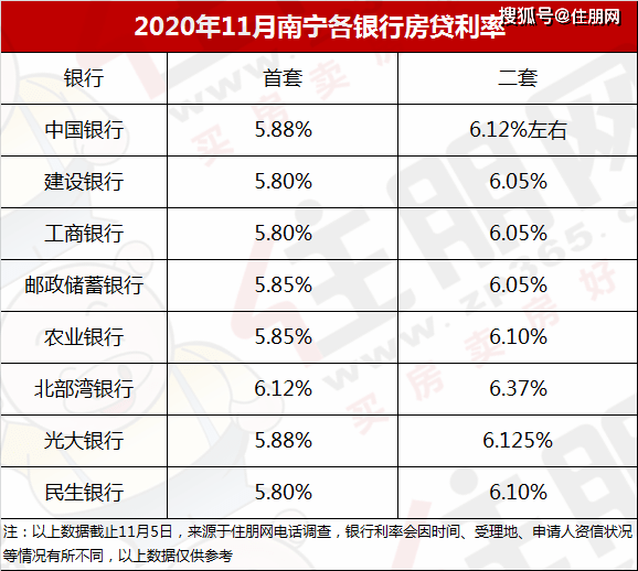 最新住房贷利率及其对房地产市场影响分析
