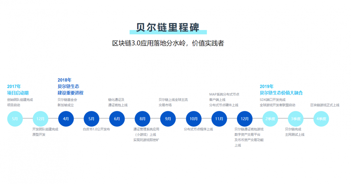 贝尔链最新价格及市场走势与影响因素分析概览